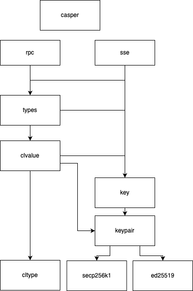 package-dependency-tree.png