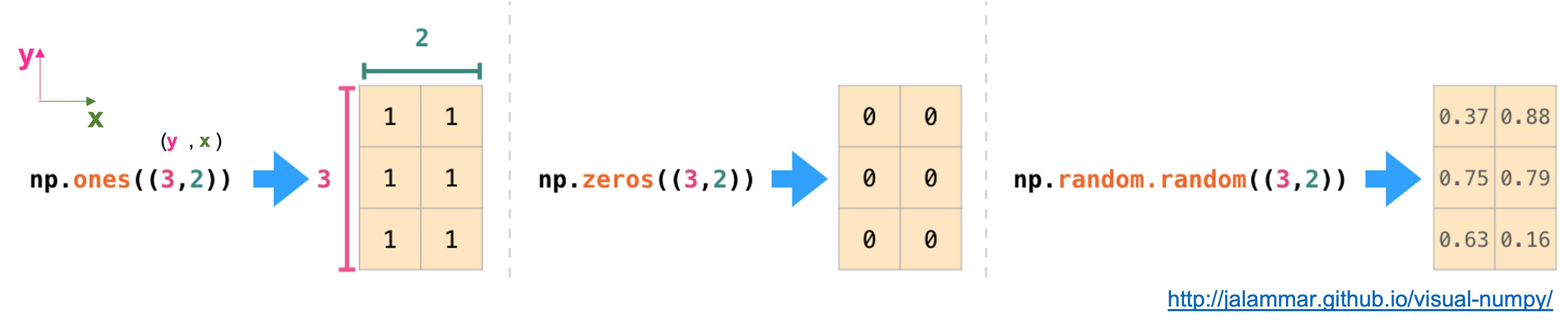 numpy_matrix.png