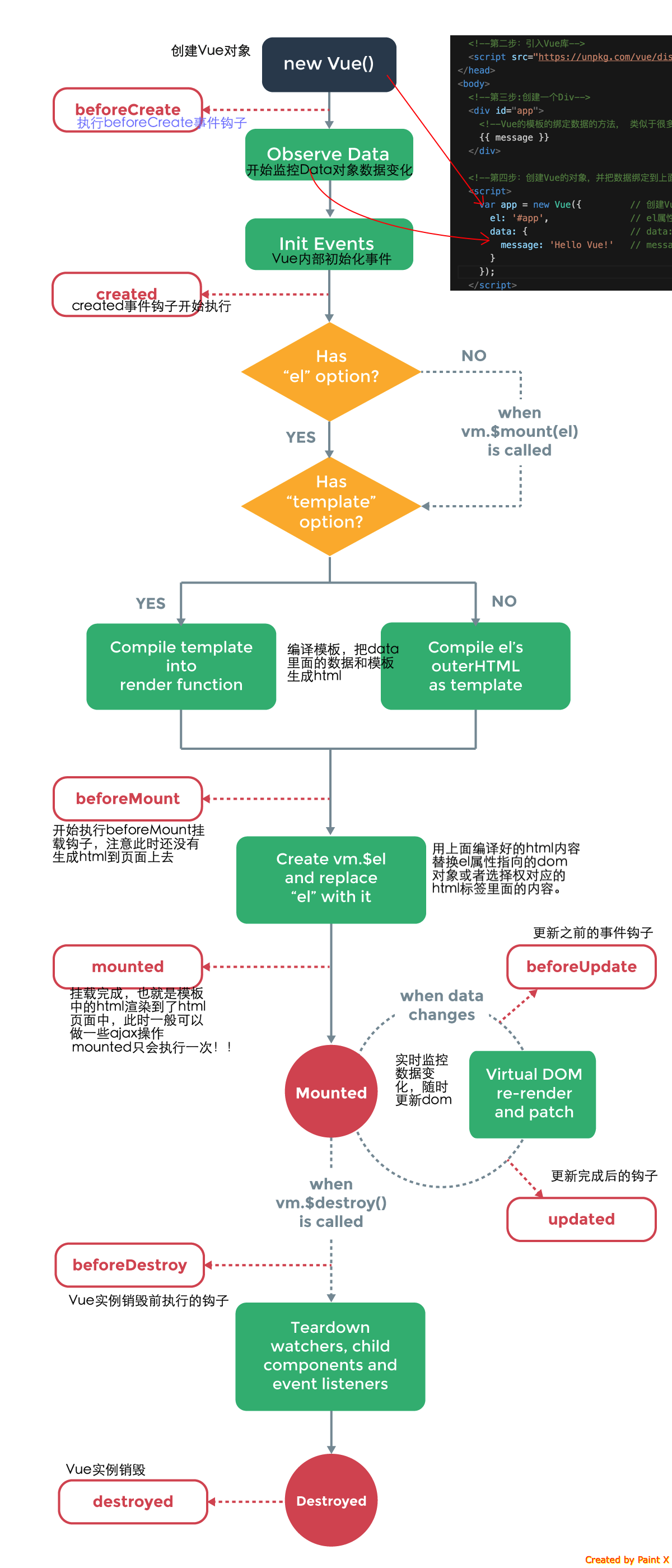 lifecycle-标注版本.png