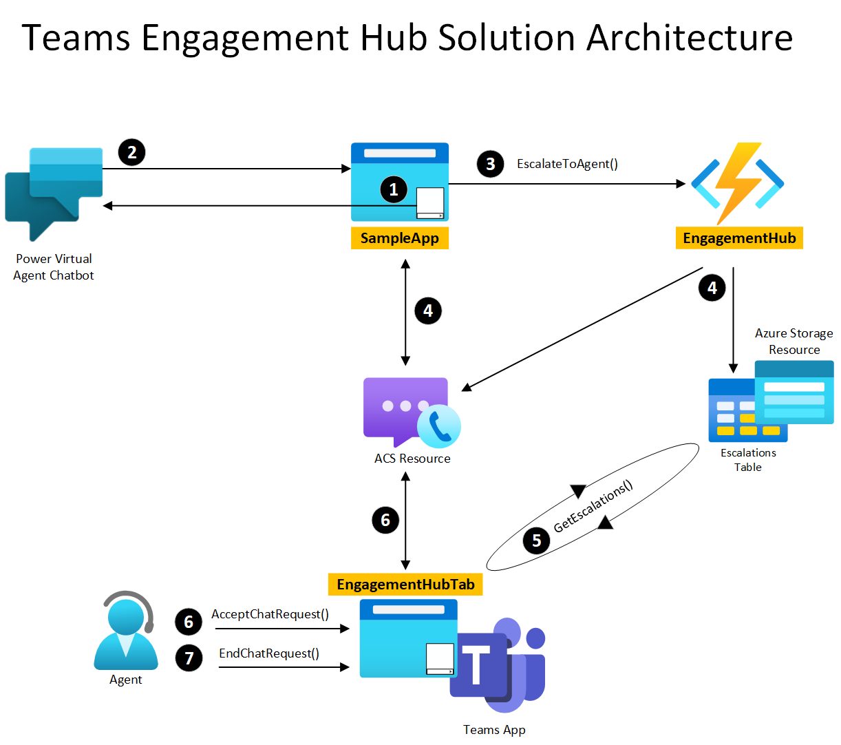 SolutionArchitecture.png