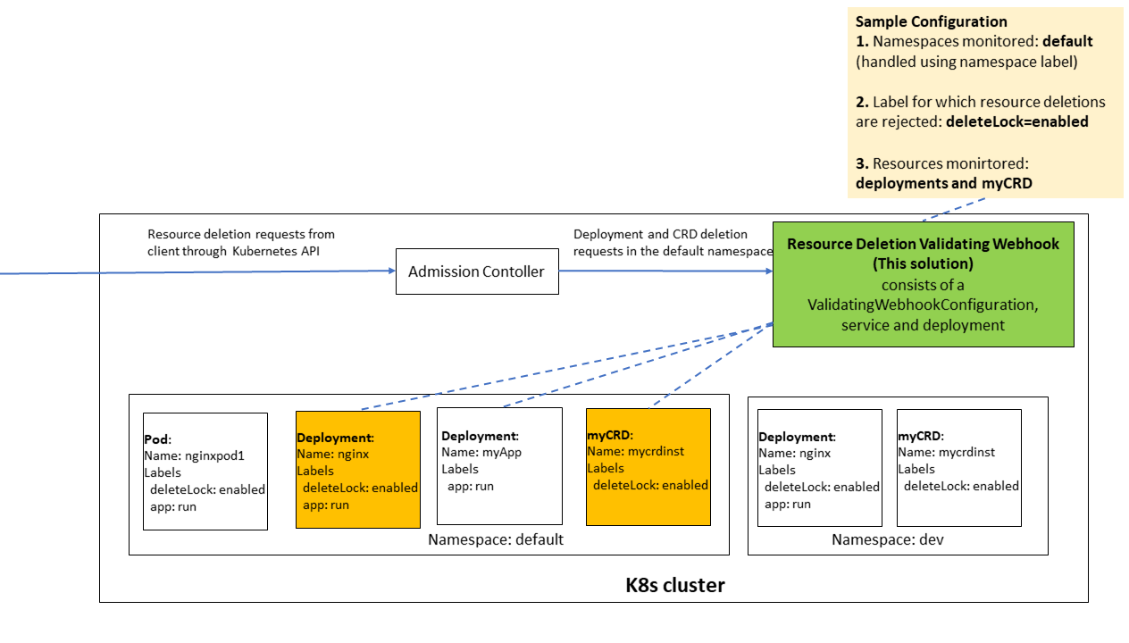 deletion-validation-webhook.png