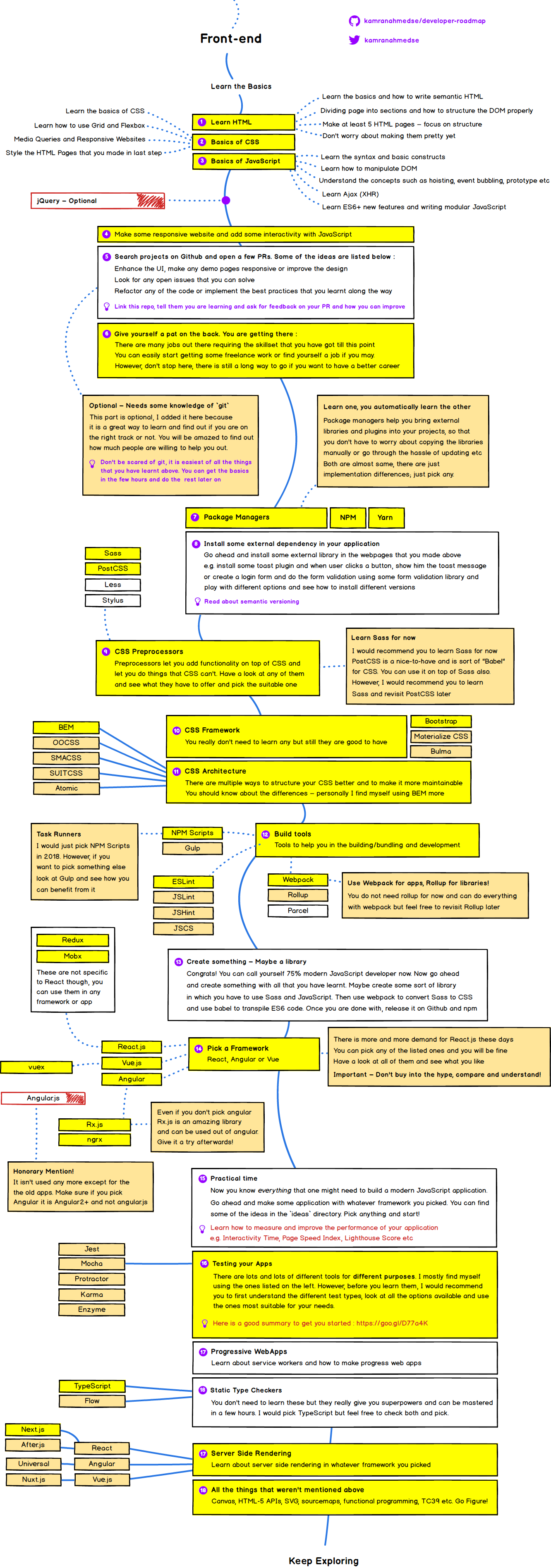 frontend-v2.png