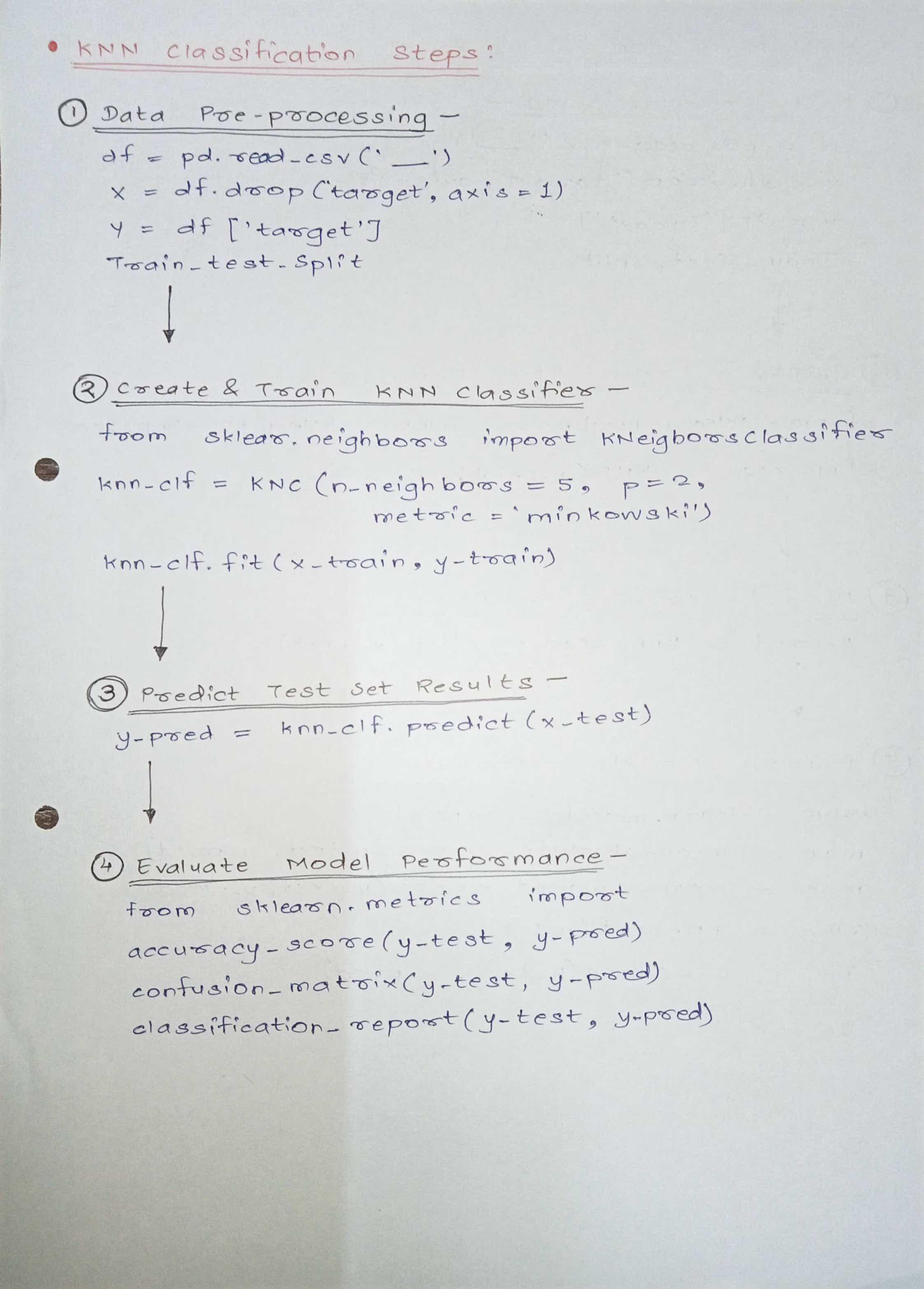 KNN Classification Steps.jpg