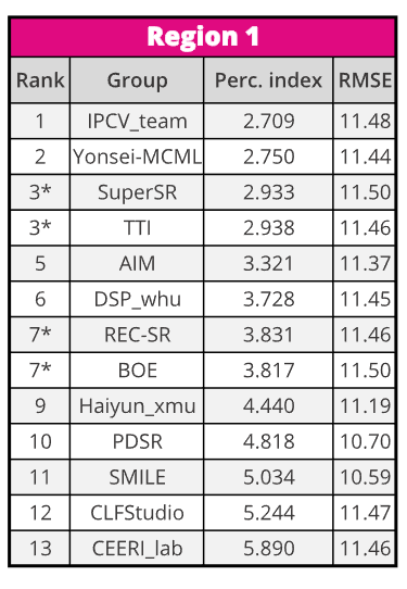 ranking_table_pirm.PNG