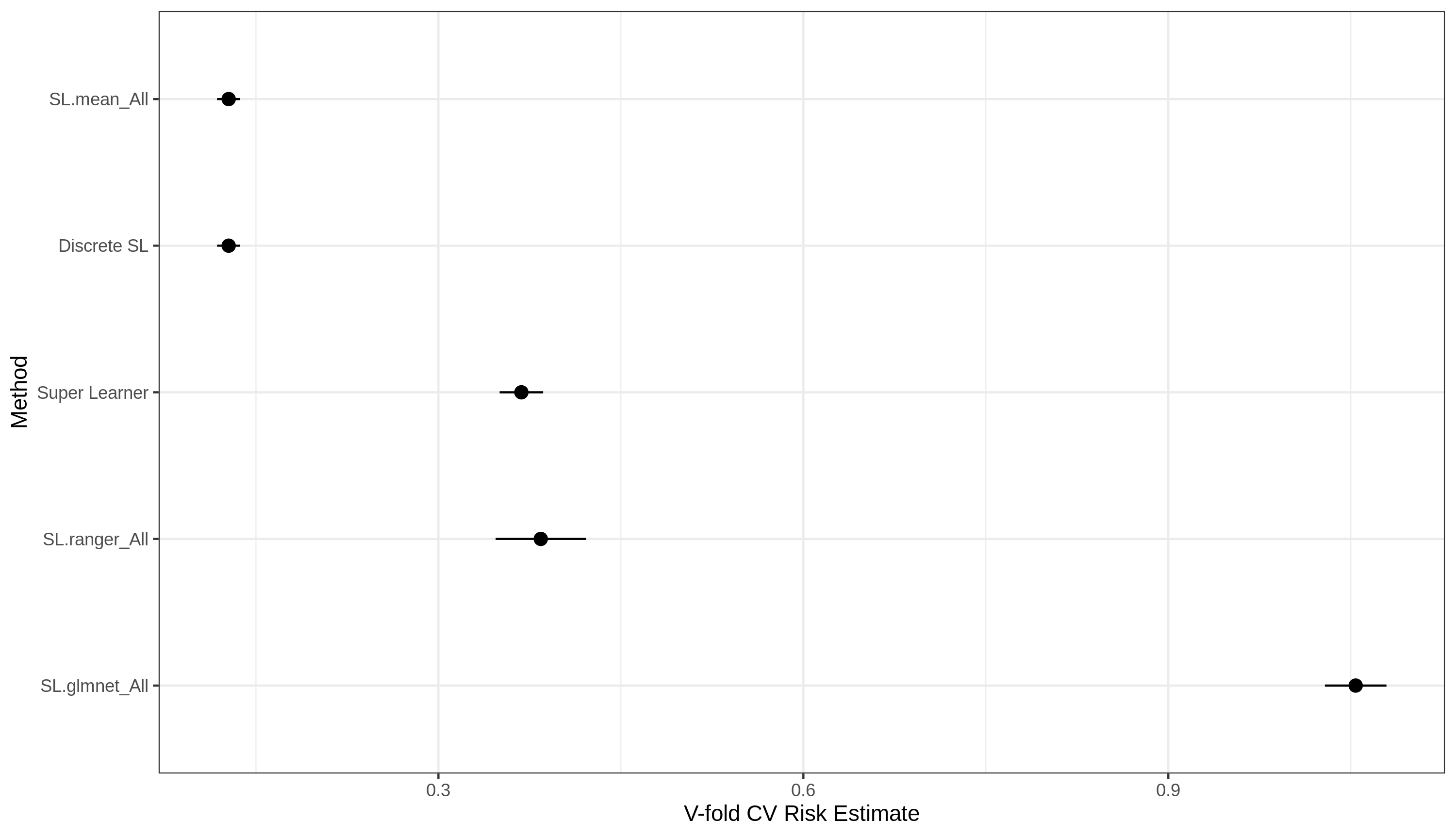 Importance of BP in predicting mortality.png