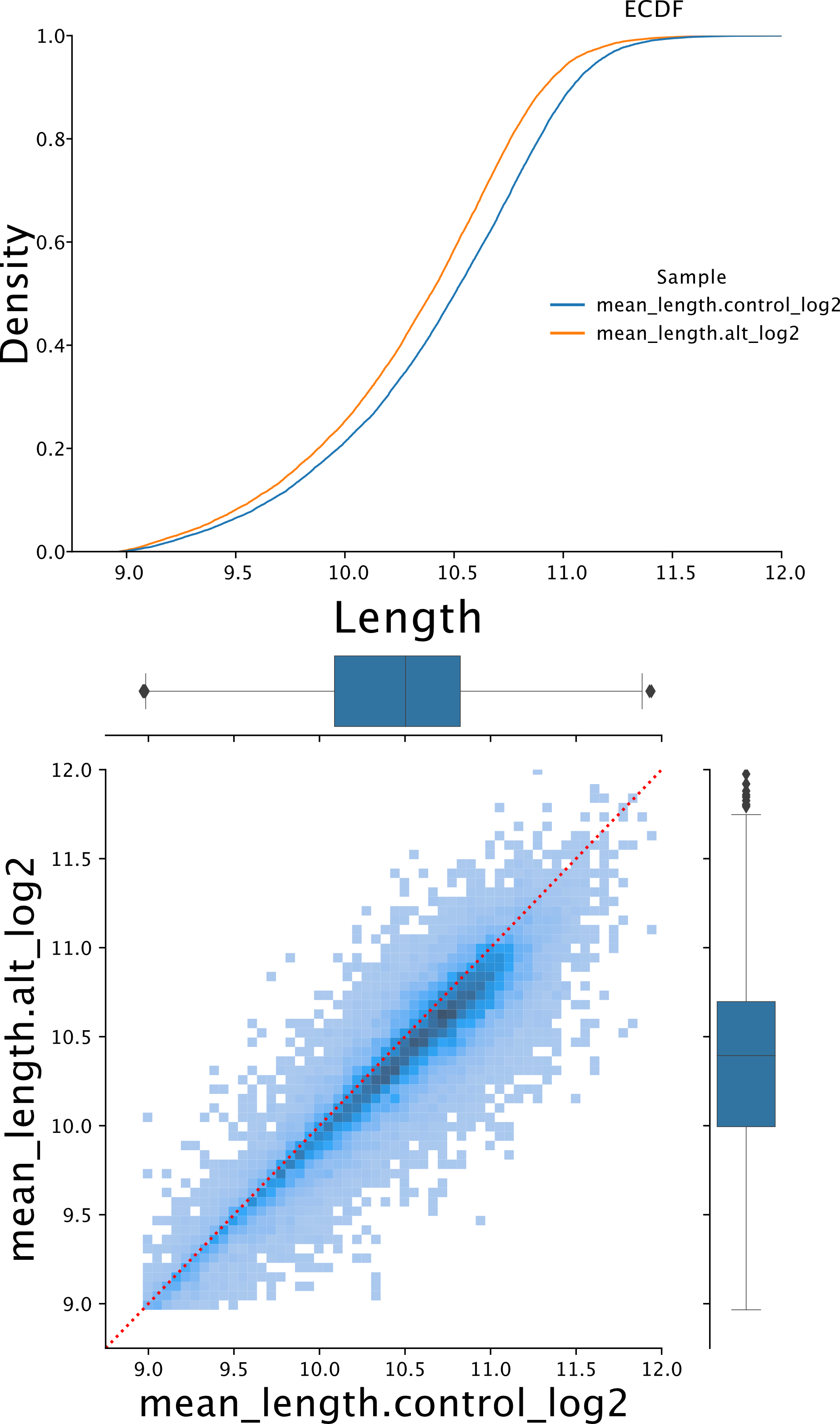 demo_plots_log2.png