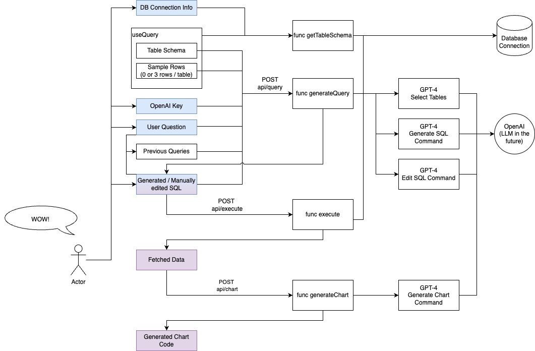 aisqlgen-diagram.png