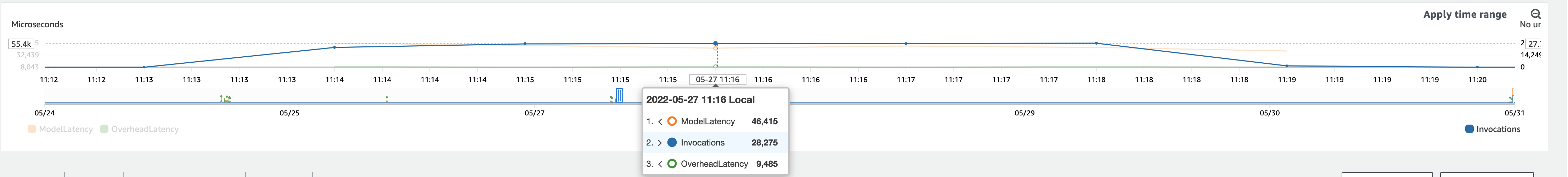 small-model-hot-metrics.png