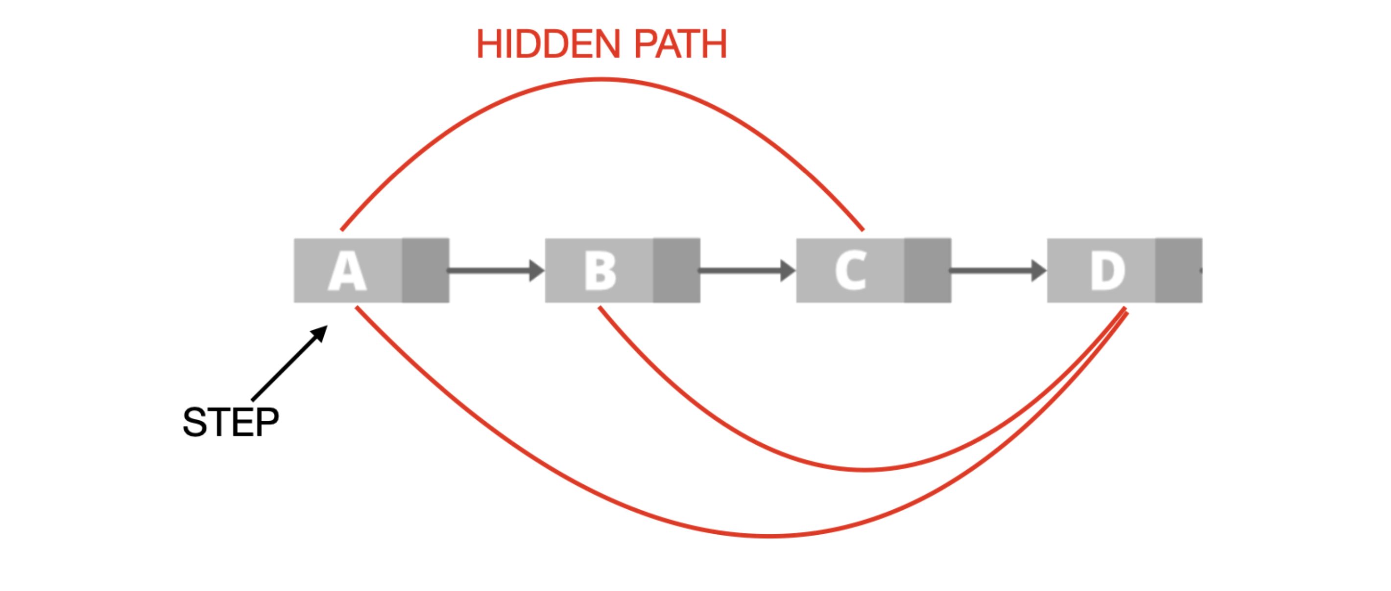 hidden_paths.png