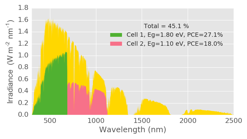 E_avail_2cells.png