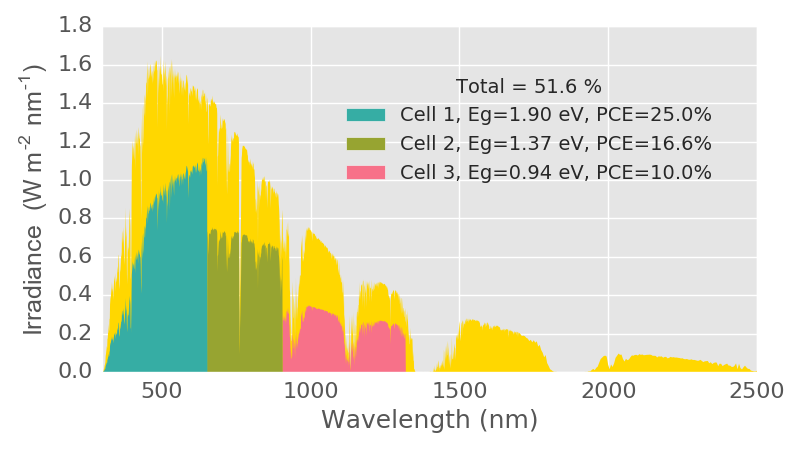 E_avail_3cells.png