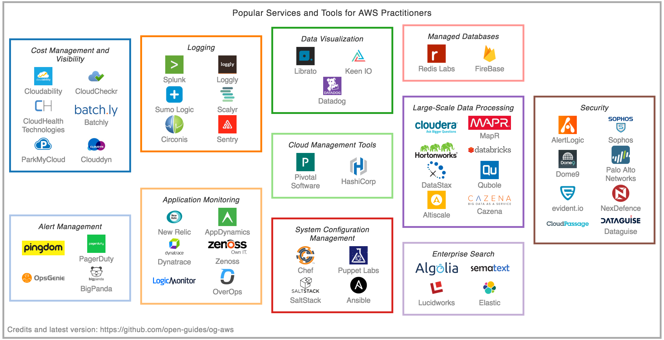 aws-market-landscape.png