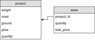 db_diagram.png