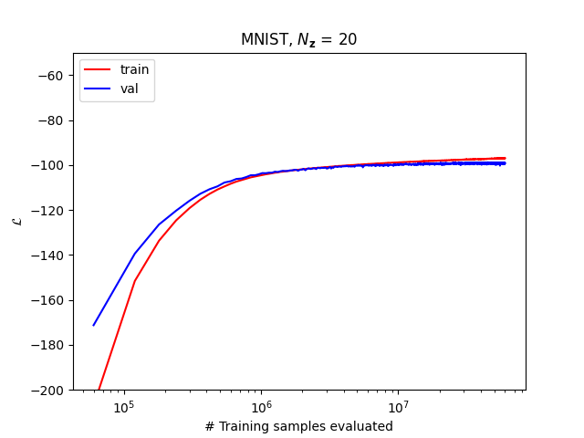 lower_bound_mnist_z20.png