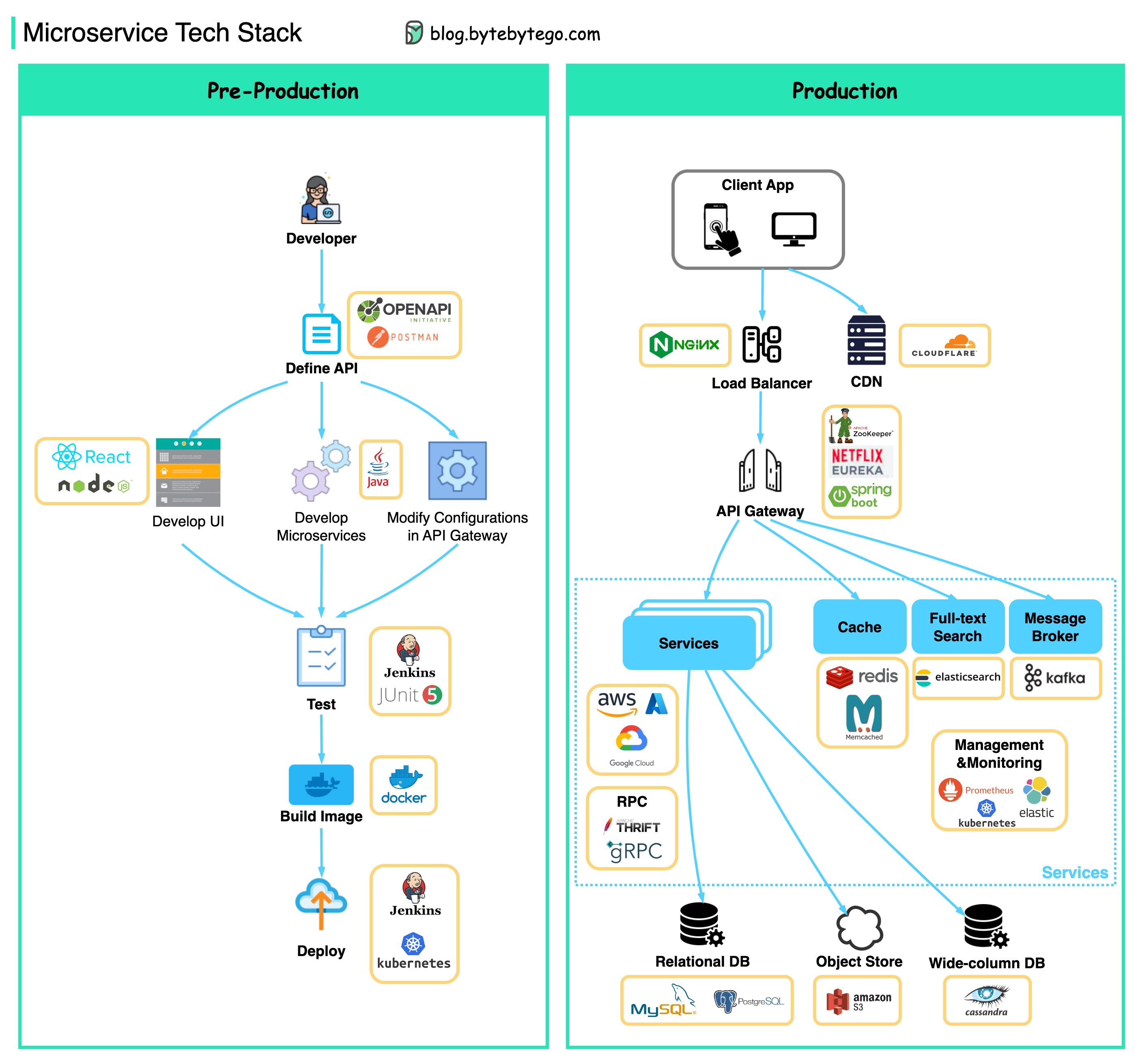 microservice-tech.jpeg