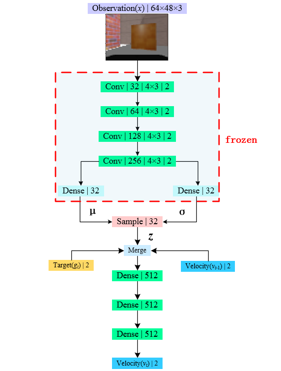 VAE-DRL.png