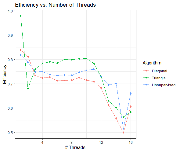 efficiency.png