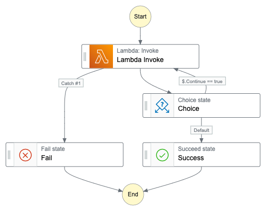 stepfunctions_graph.png