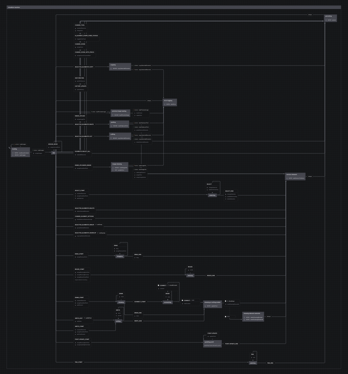 statecharts.png