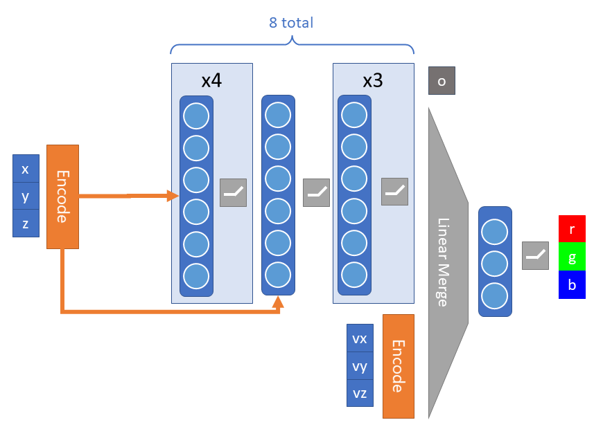 nerf_diagram.png