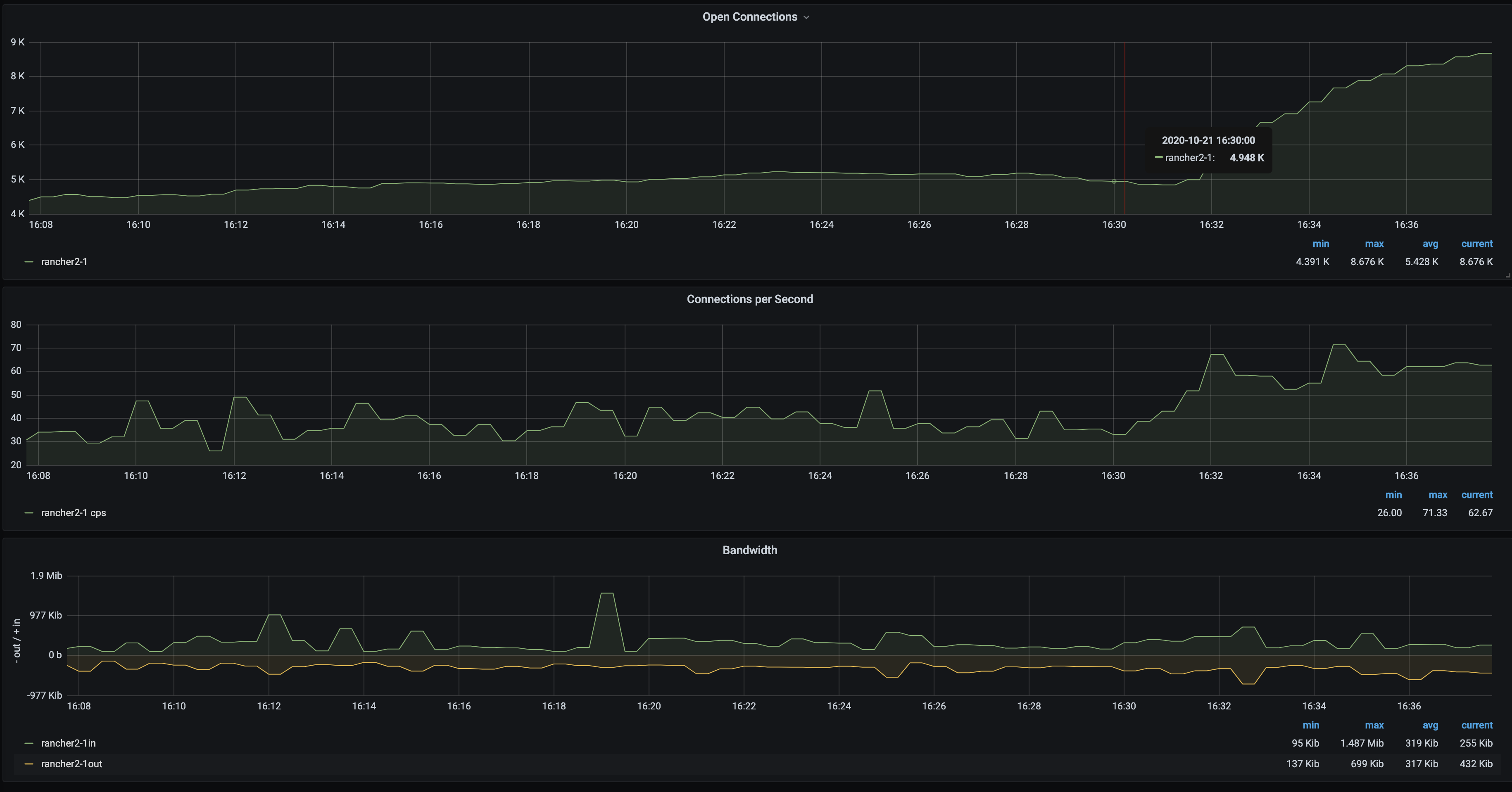 grafana_metrics.png