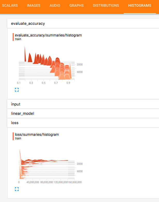 m1-histograms.png