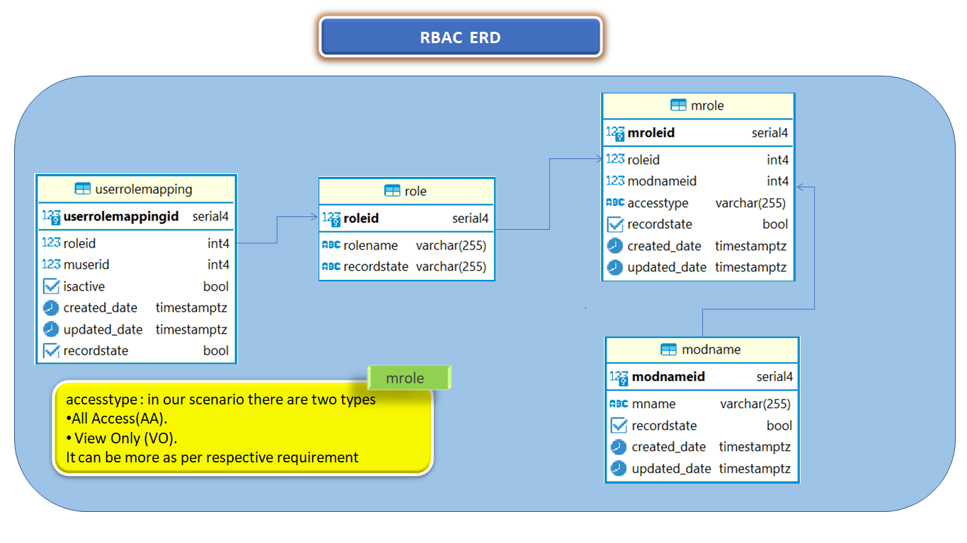 RBAC-ERD.png