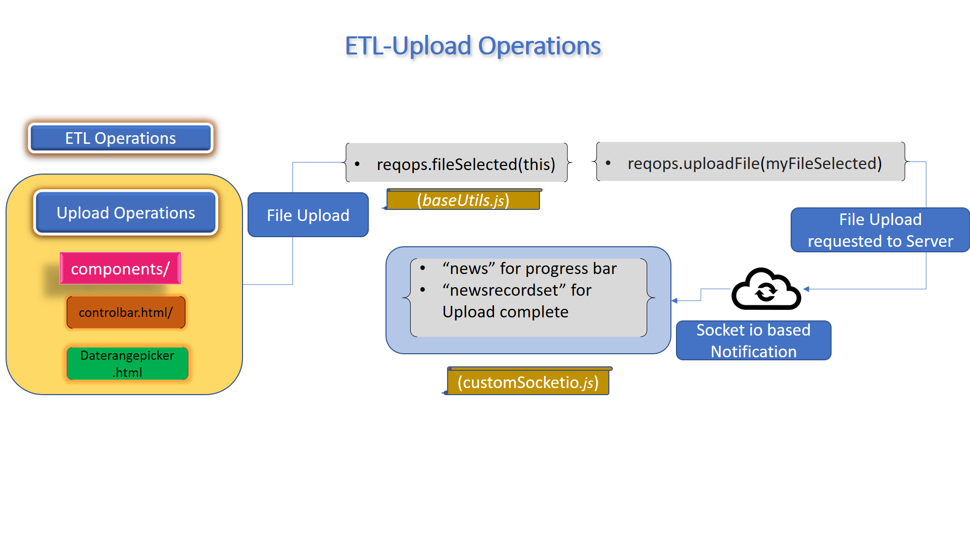 etl-upload-operations.png