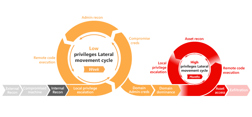 attack-kill-chain-small.jpg