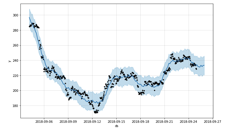 fbp_forecast.png