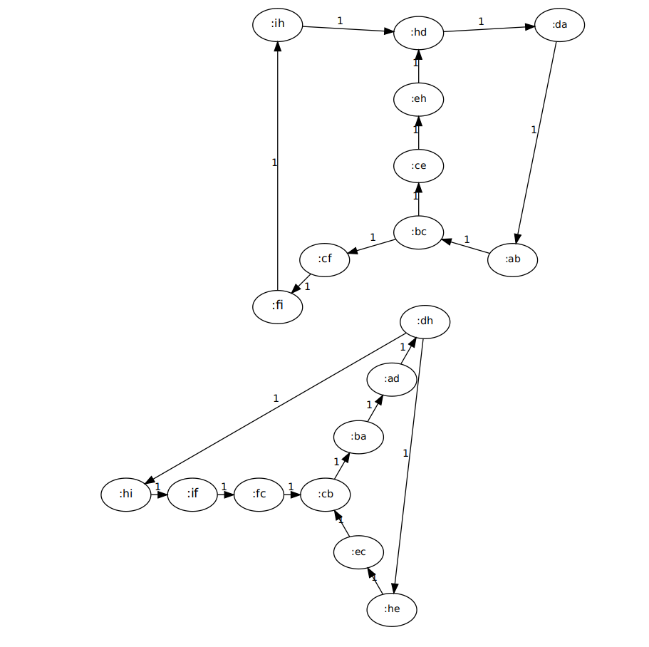 double-loop-graph.png