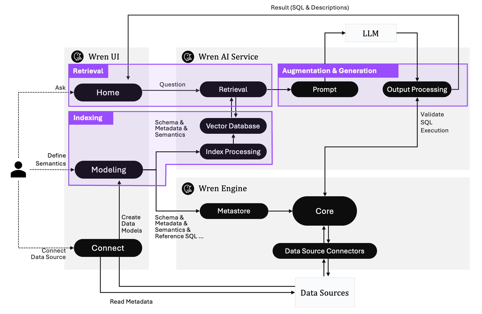 how_wrenai_works.png