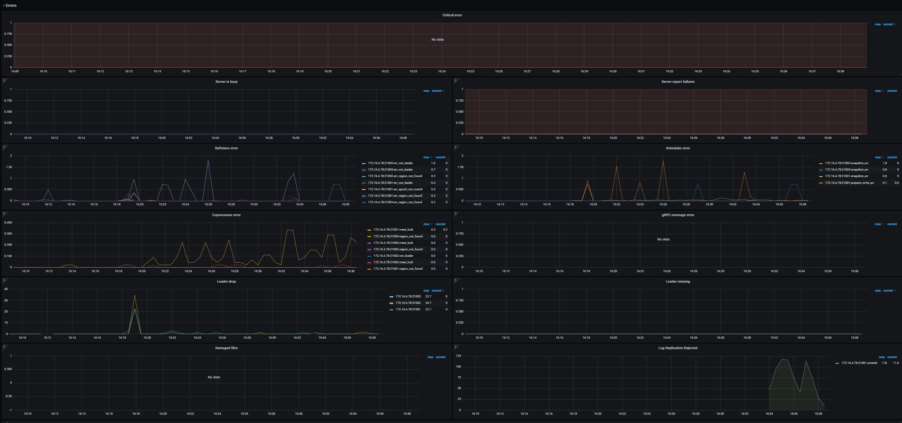 tikv-dashboard-errors-v610.png