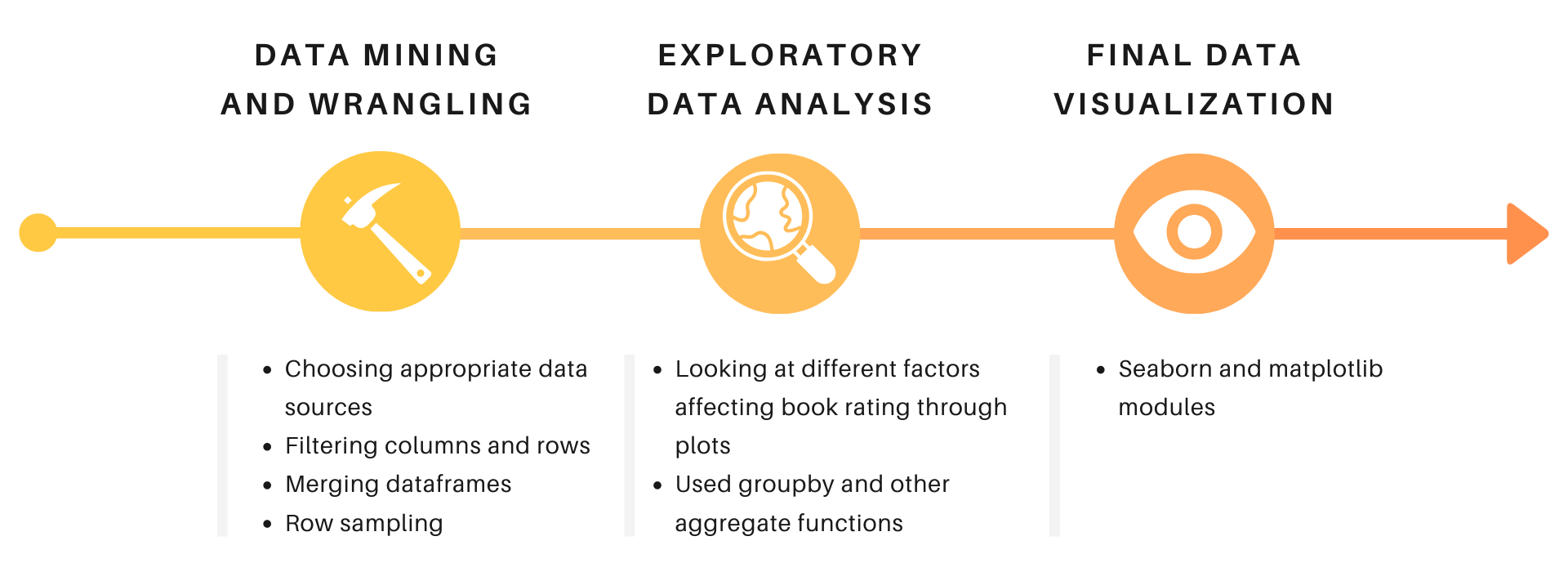 Our Methodology.PNG