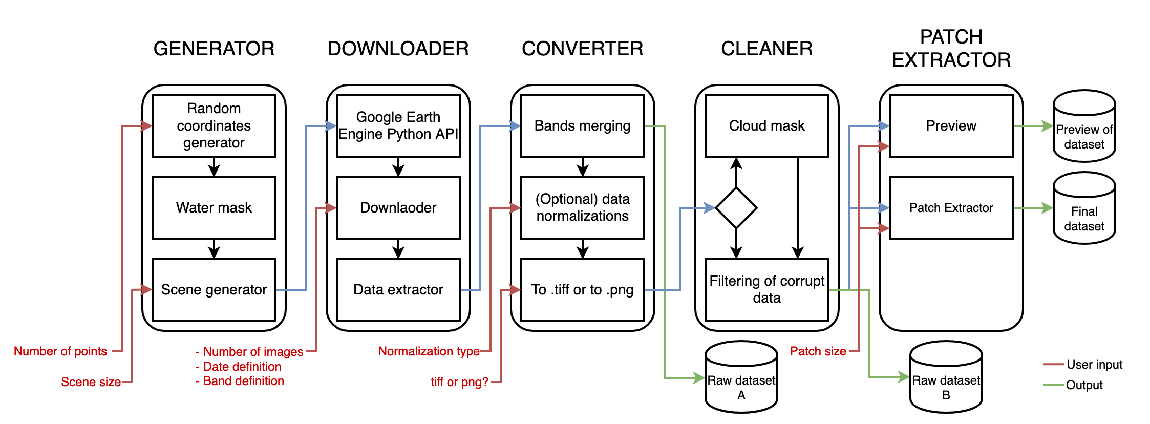 dataset_creation_tool.png