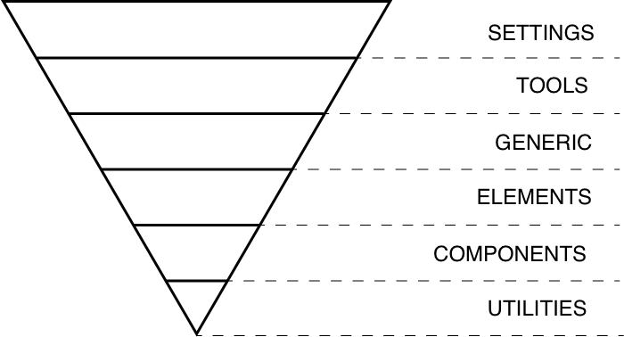 css-structure.png