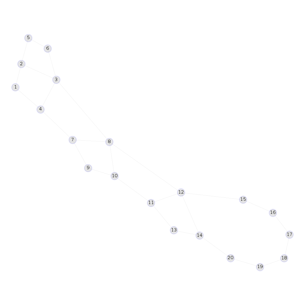 area overlapping2 as standard graph