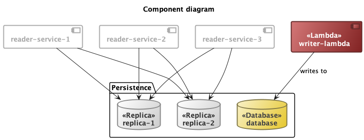 demo-plantuml-highlighting.png