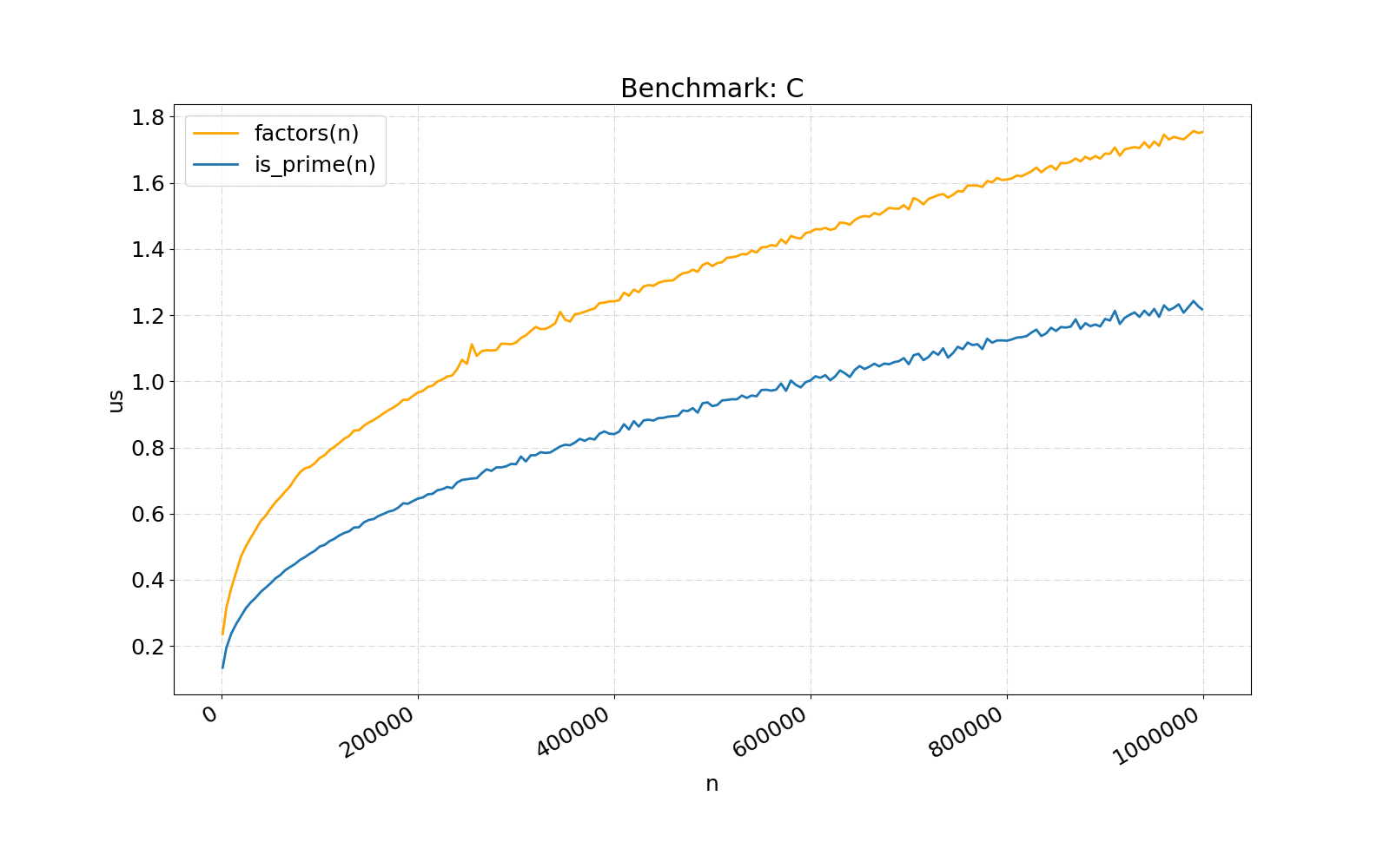 c-benchmark.png