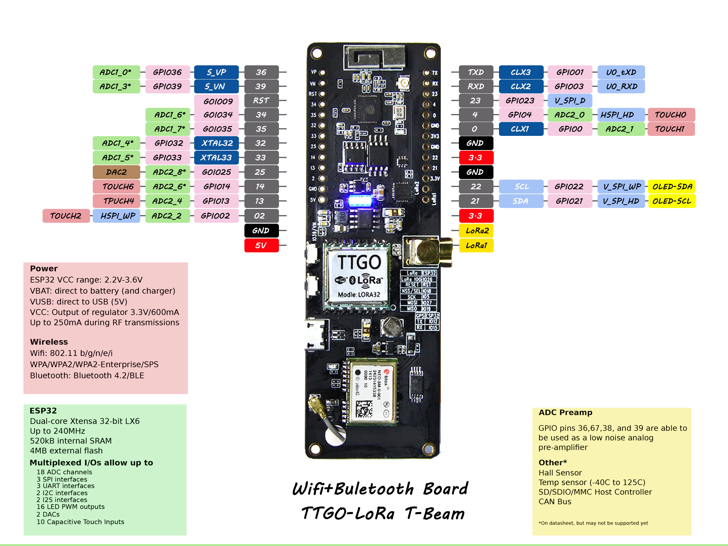 TTGO-TBeam-01.jpg