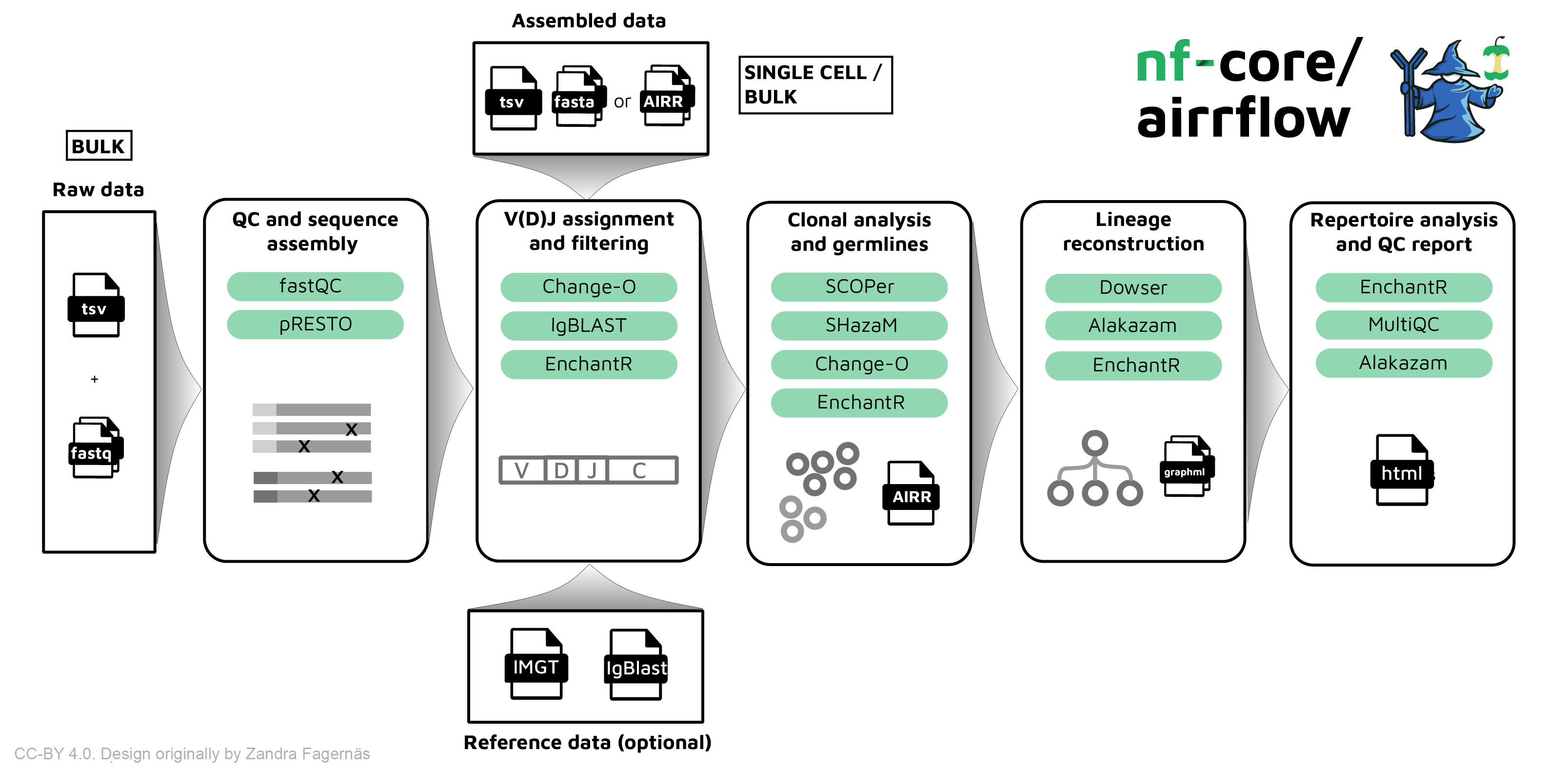 airrflow_workflow_overview.png