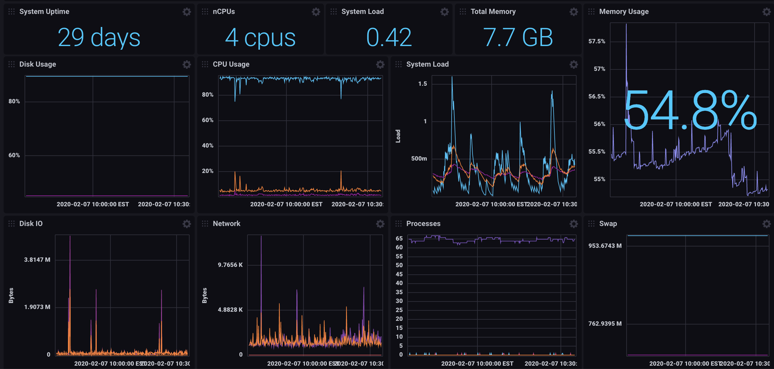 linux_system_dashboard.png