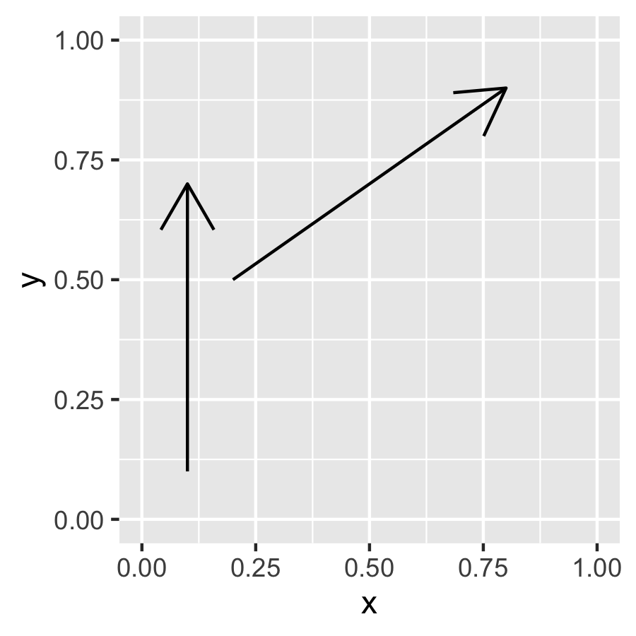 geom_arrowsegment_example1.png