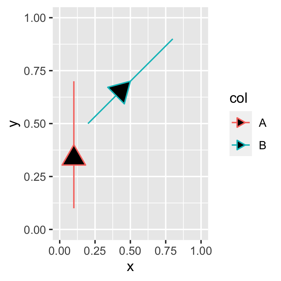 geom_arrowsegment_example7.png