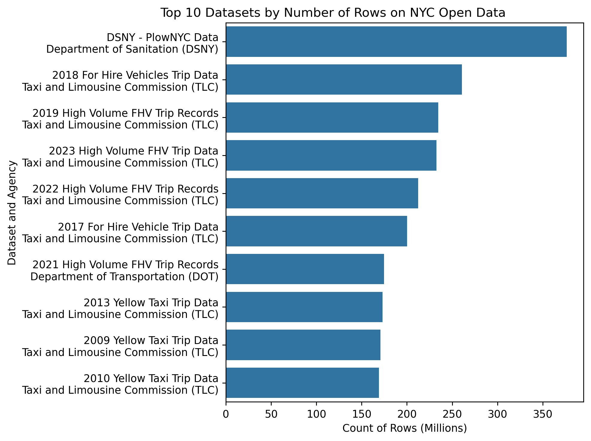 top-datasets.png