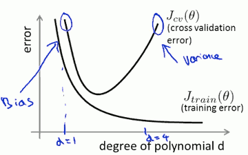 BiasVsVariance.png