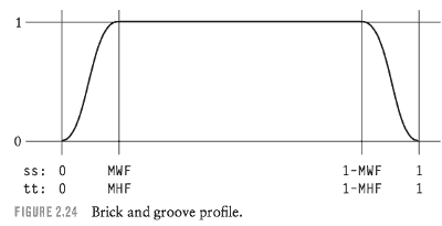 TM_brick_groove_profile.png