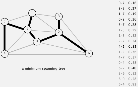 algorII_mst_Kruskal.png
