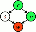 cs188_BNs_Sampling_GS_sample_efficient_resample.png