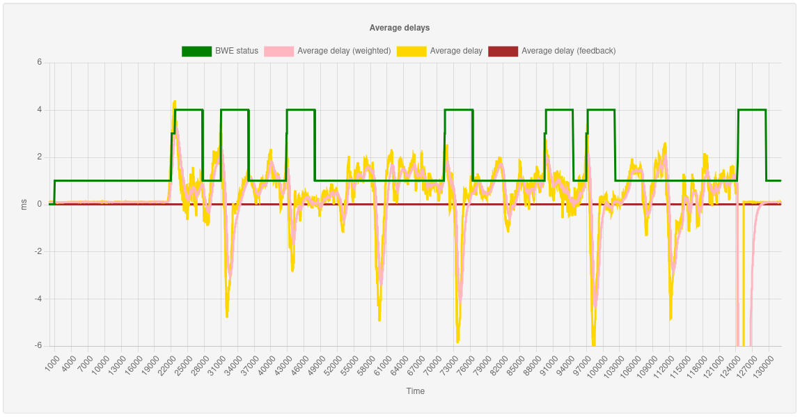 graph-delays.png